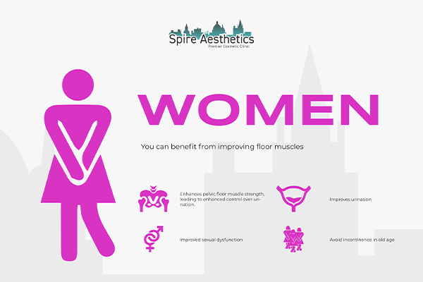 Benefits of EMS Female Urinary Incontinence Device Ampthill