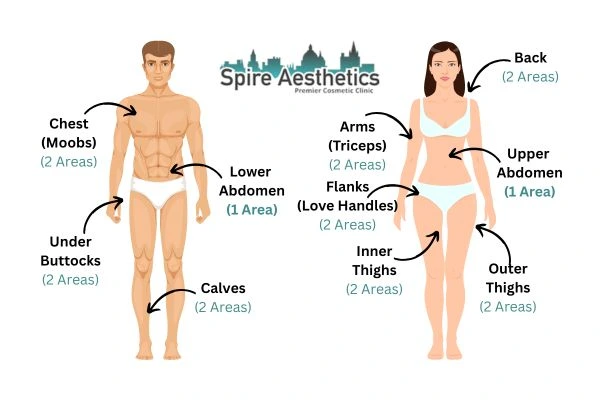 Cryolipolysis Prices Ampthill