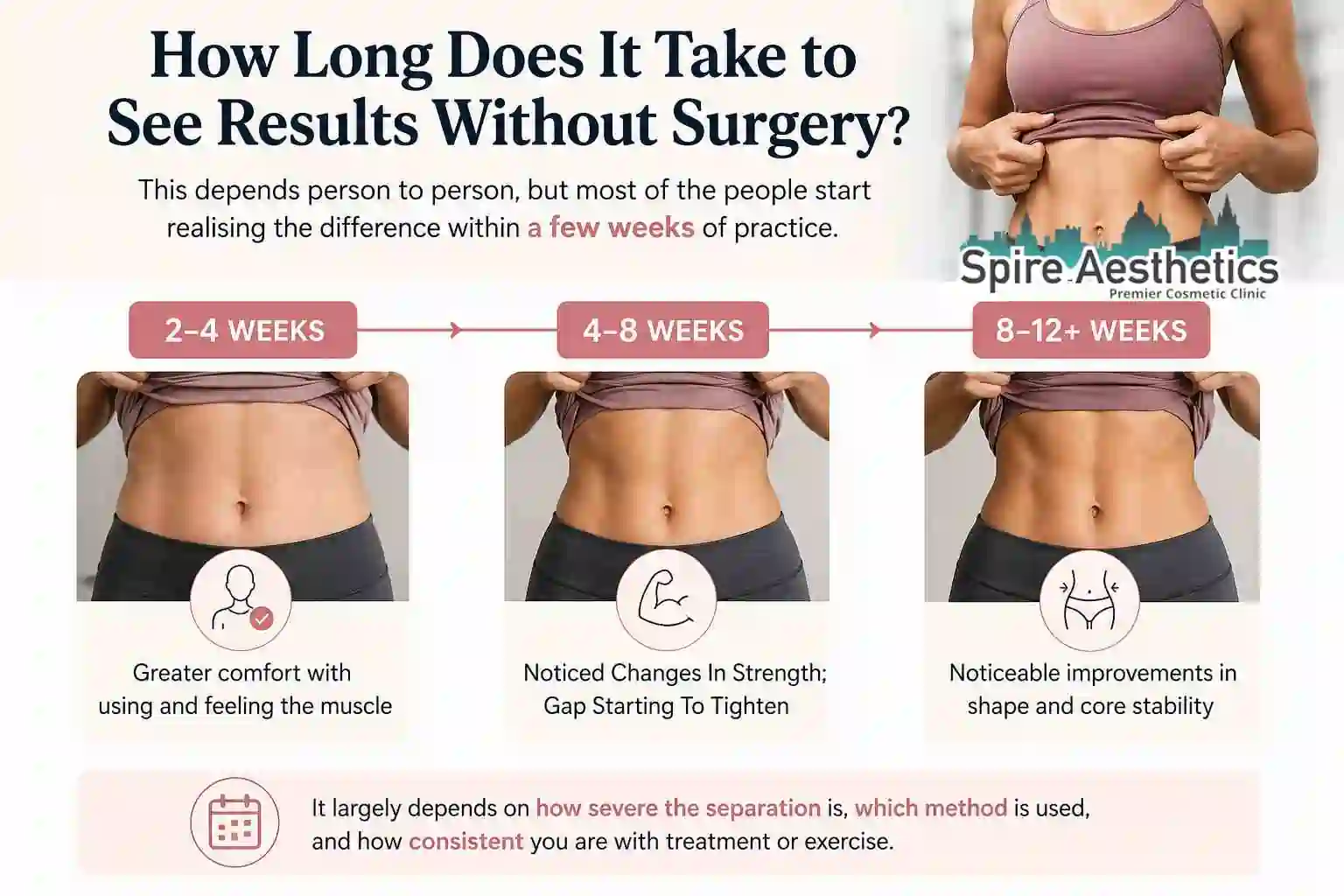 How Long Does It Take to See Results Without Surgery Ampthill?
